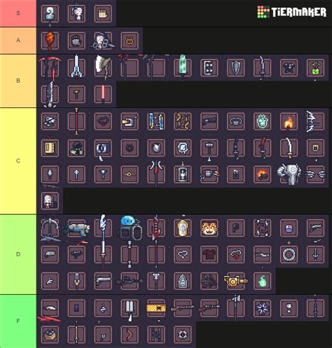 dungreed items.